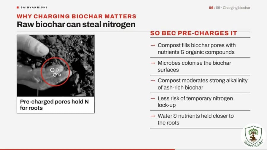 Biochar carbon is not soil organic carbon